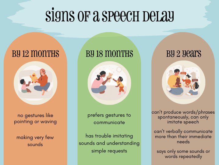 signs of a speech delay in children